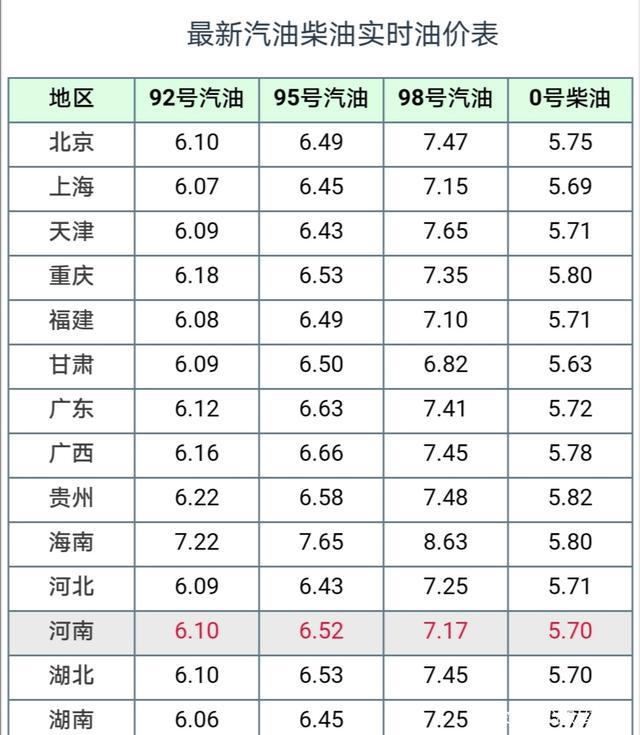 今日95号汽油价格_石家庄今日95号汽油价格