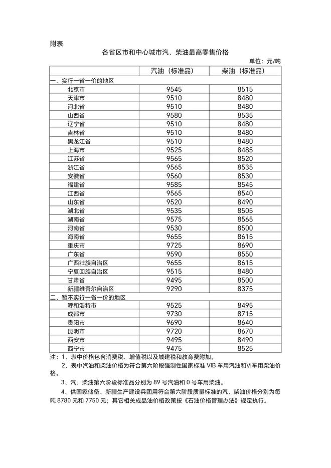 北京汽油价格_北京汽油价格调整时间表