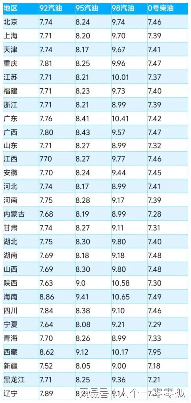 国际汽油价格_国际汽油价格多少钱一升