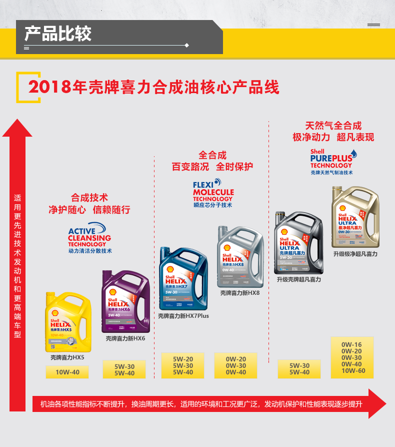 威力狮机油价格表_威力狮汽车养护产品