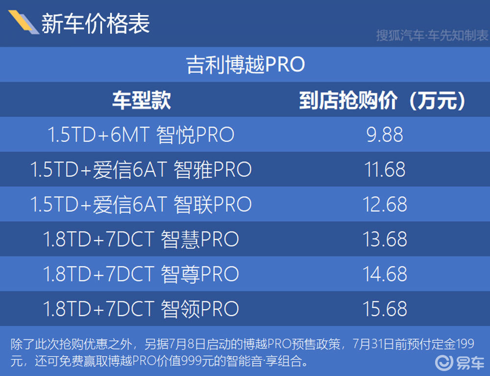 吉利博越的价格_吉利博越价格及图片2017款