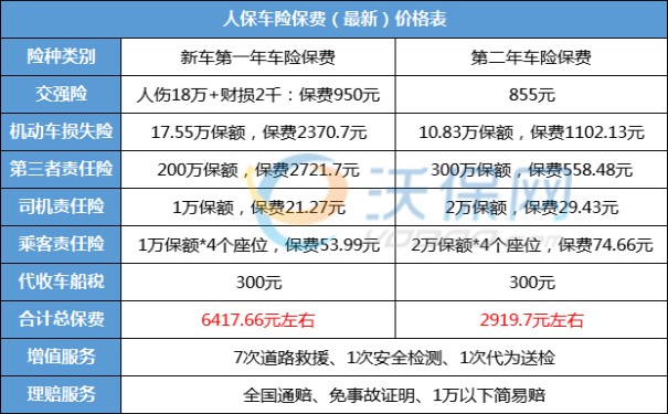 车险价格_车险价格和车价有关吗