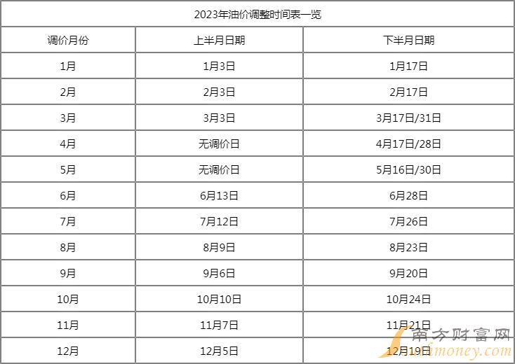 无锡92号汽油价格_无锡92号汽油价格查询