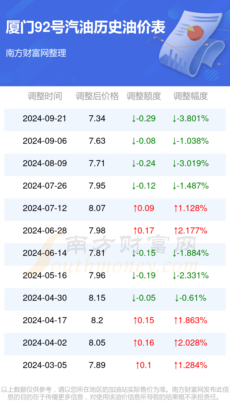 92今日油价格_中石化92今日油价格