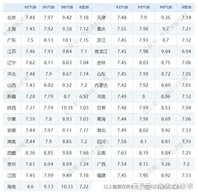 92今日油价格_中石化92今日油价格