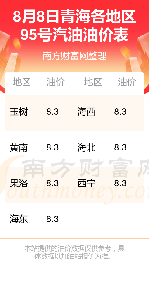 今日油价格查询_上海今日油价格查询