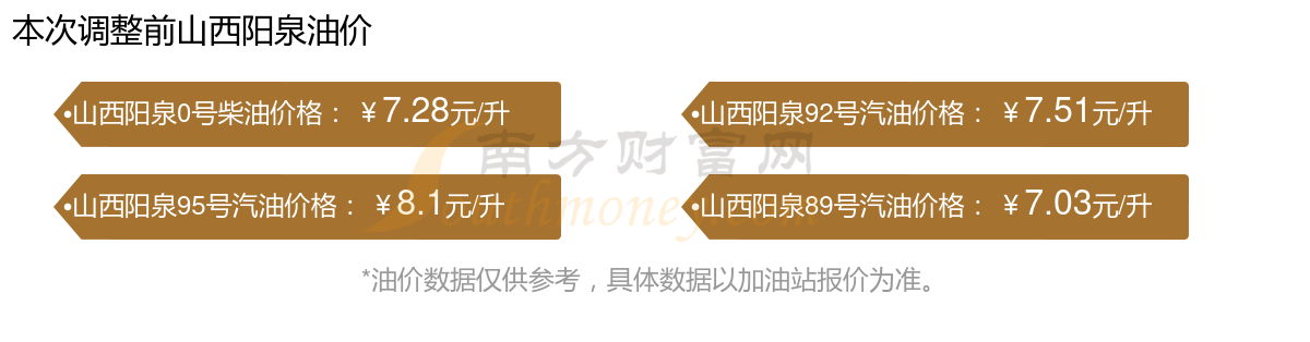 今日油价格查询_上海今日油价格查询