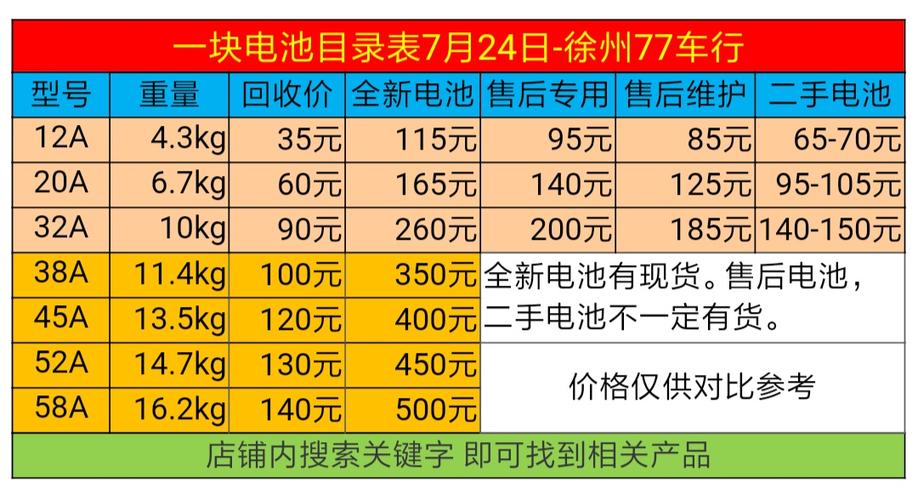 电瓶回收价格_旧电动车电瓶回收价格