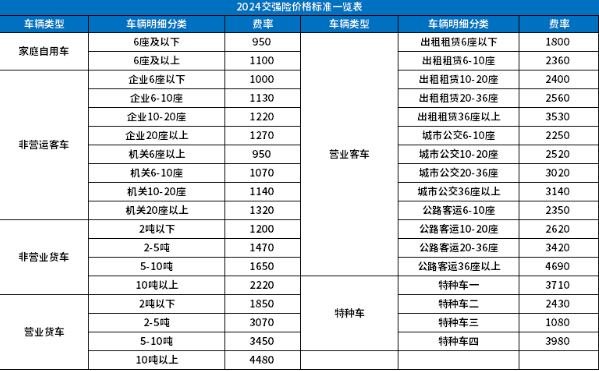 汽车商业险价格表_车险商业险价格一览表