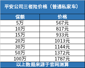 三者险价格表_面包车三者险价格表