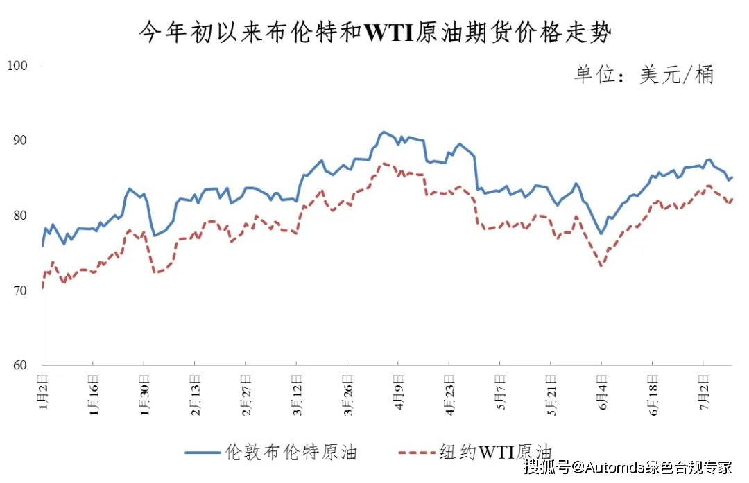 沈阳汽油价格_沈阳汽油价格表