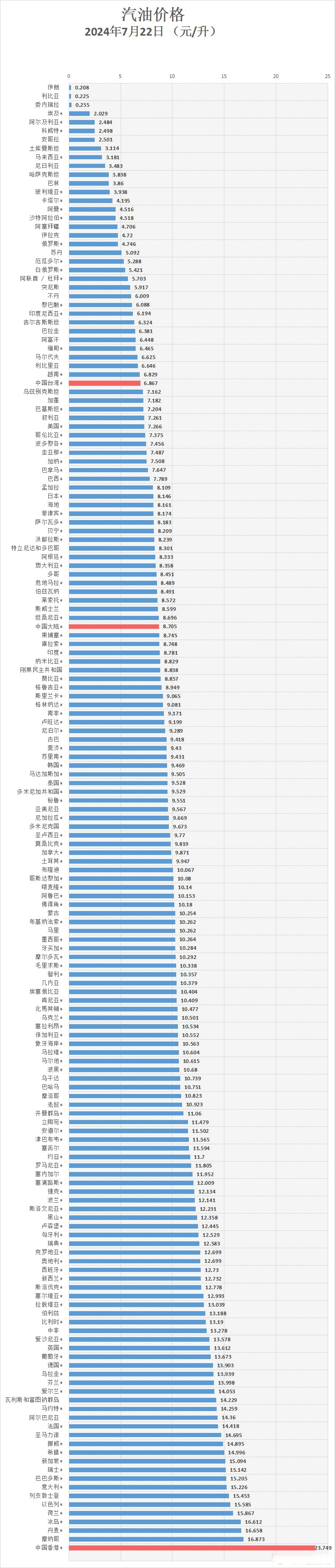 沈阳汽油价格_沈阳汽油价格表