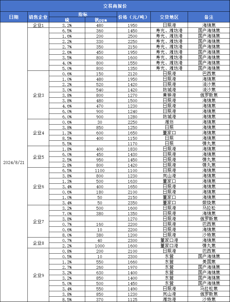 今天石油价格_今天石油价格调整最新消息