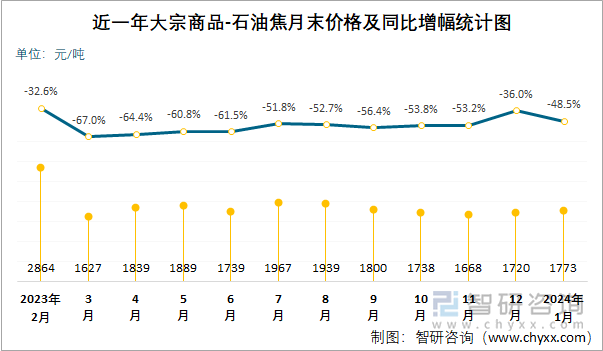 今天石油价格_今天石油价格调整最新消息