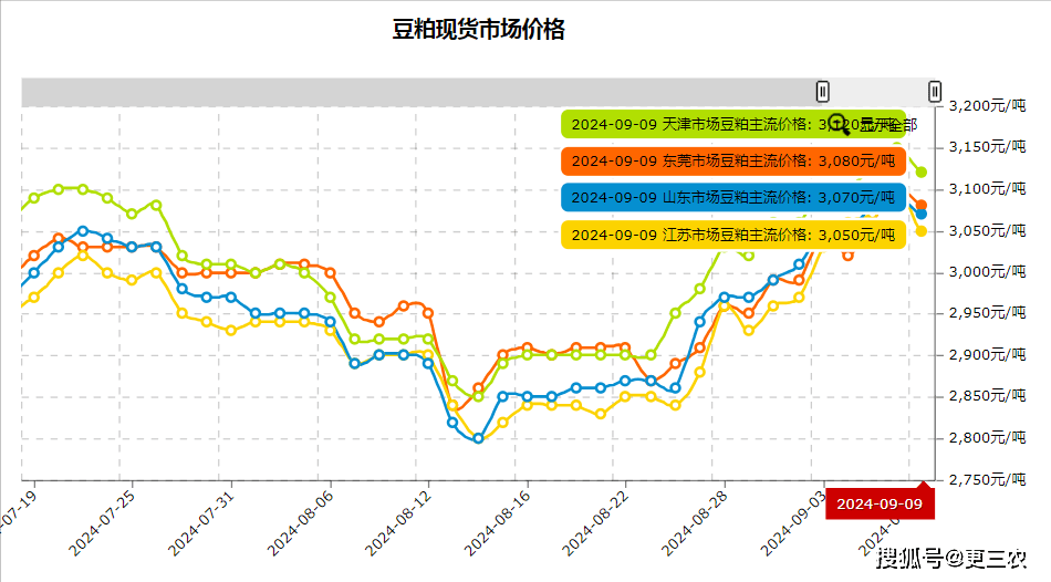 天津汽油价格_天津汽油价格92号