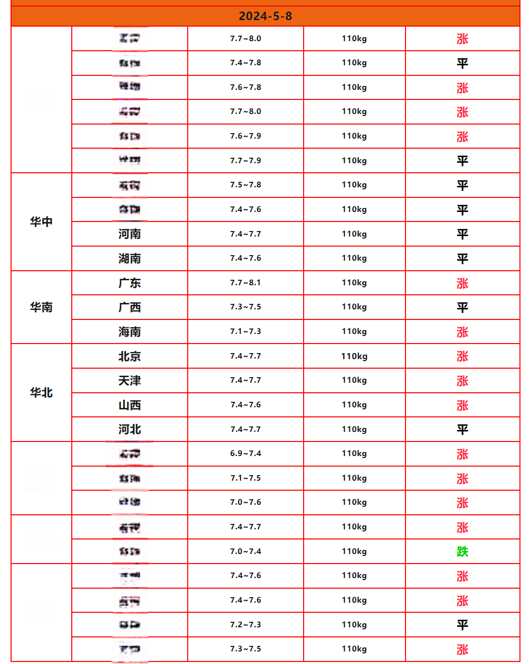 海南汽油价格_海南汽油价格92号多少钱一升