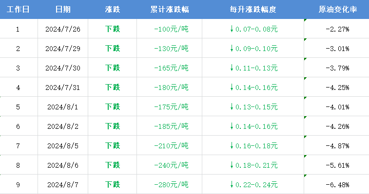 92号汽油最新价格_西宁92号汽油最新价格