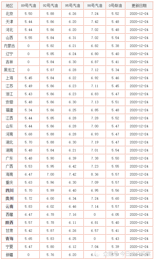 92号汽油最新价格_西宁92号汽油最新价格