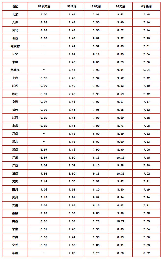 潍坊92号汽油价格_潍坊92号汽油价格今日