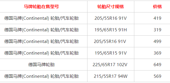 轮胎的价格_派驰轮胎价格表