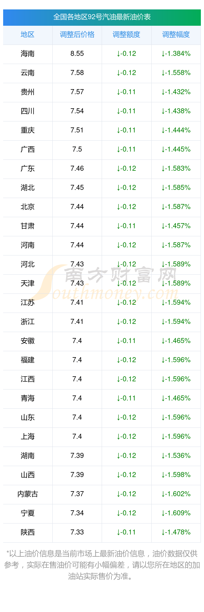 怀化汽油价格_加盟新能源汽油合法吗