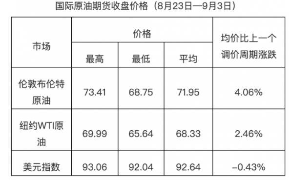 原油价格_原油价格实时