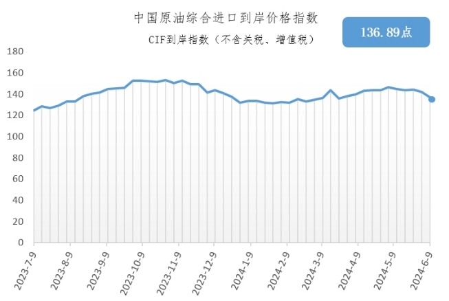 今天国际原油价格最新消息_今天国际原油价格最新消息表