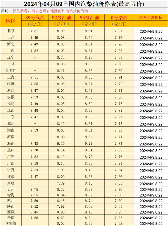 今天国际原油价格最新消息_今天国际原油价格最新消息表