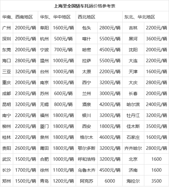 火车托运汽车价格表_上海到北京火车托运汽车价格表