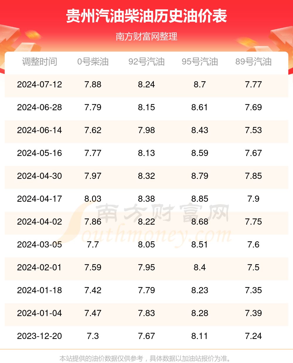 广安油价今日价格_广安油价今日价格表