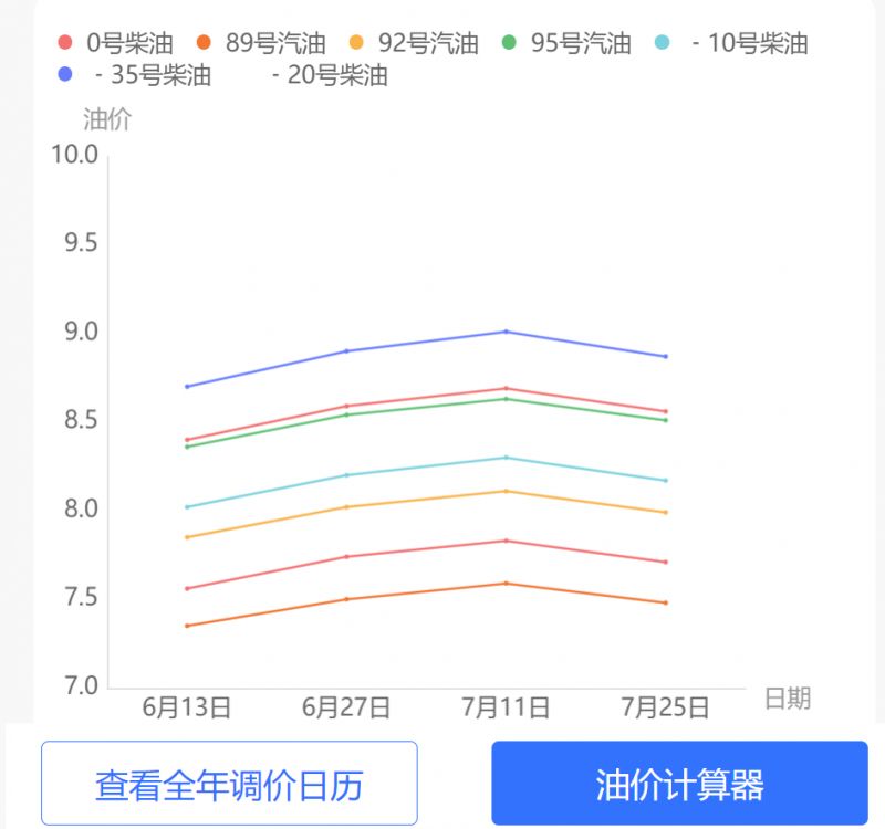 广安油价今日价格_广安油价今日价格表