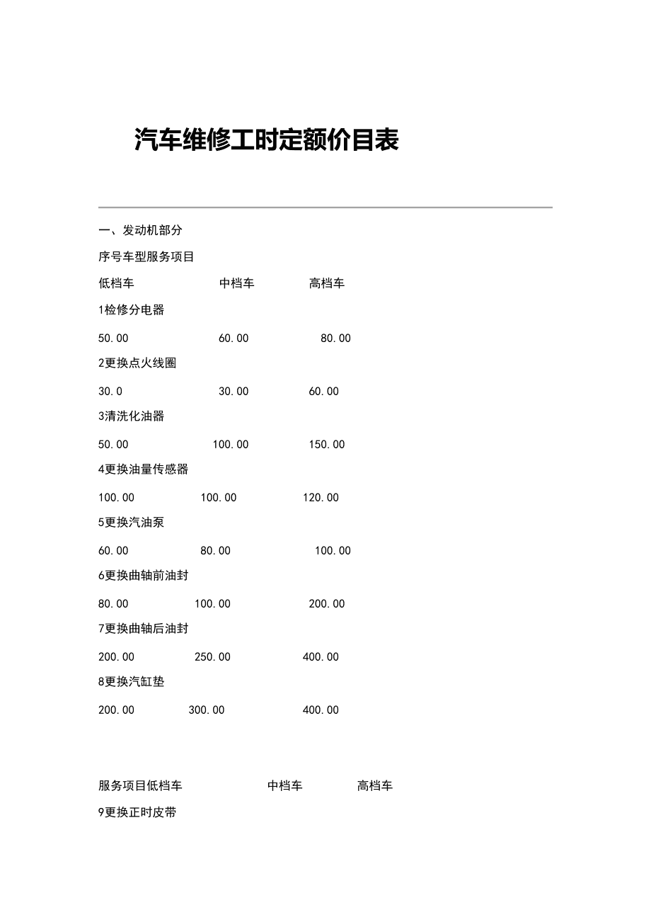 4s店工时费价格表_4s店工时费多少一小时