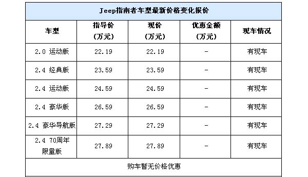 jeep车的价格_jeep价格大全