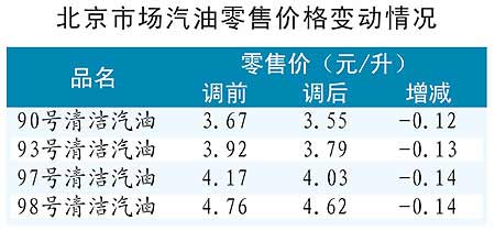 沈阳95号汽油价格_沈阳95号汽油价格今日价格表