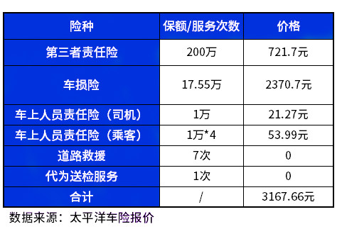 第三者险价格_第三者险价格哪个省最便宜