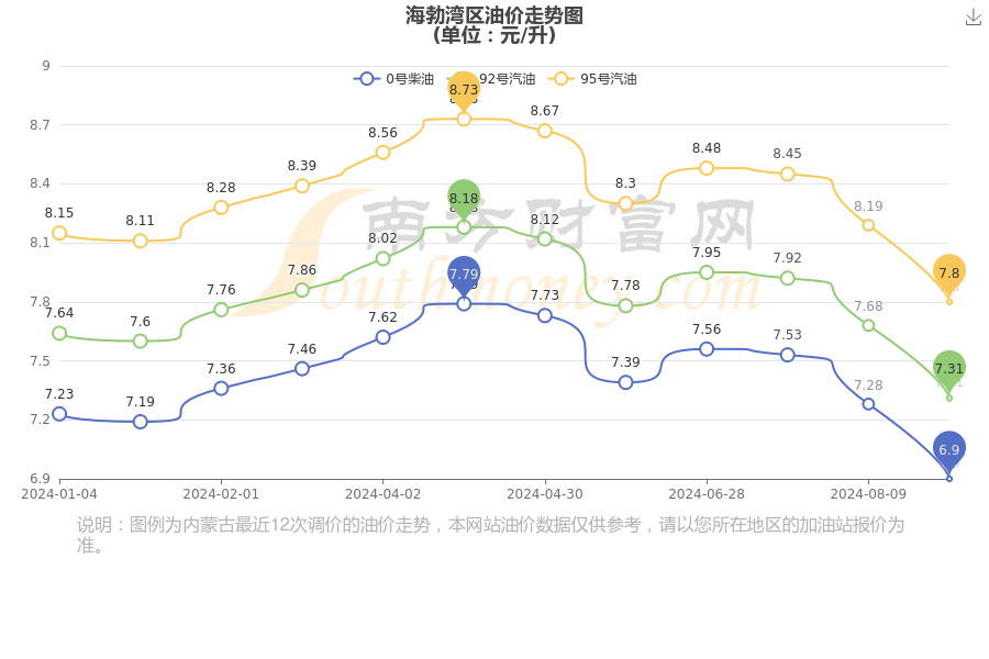 海口柴油价格查询_海口今日柴油价格多少钱一升