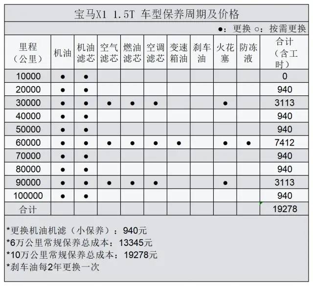 汽车保养价格明细表_汽车保养价格明细表Excel