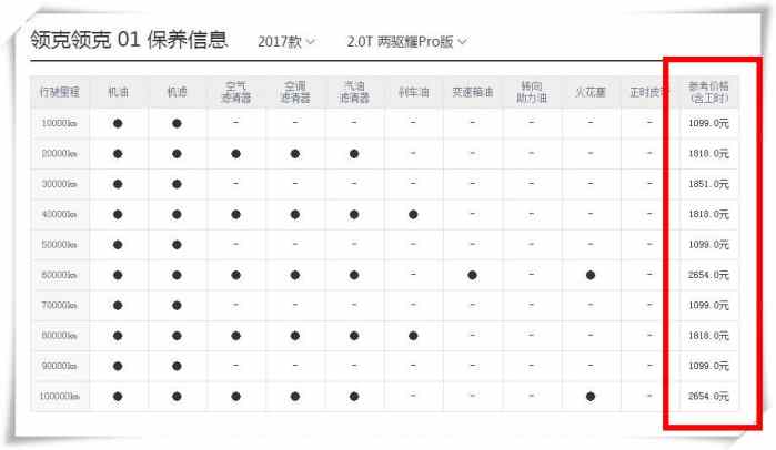 汽车保养价格明细表_汽车保养价格明细表Excel