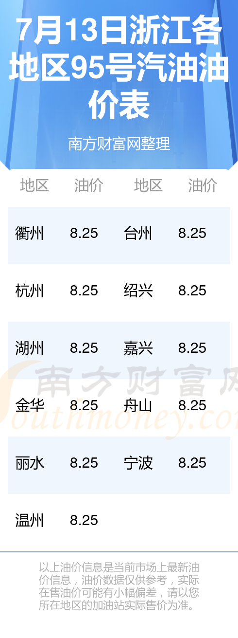 今日汽油价格查询_今日汽油价格查询价目表四川