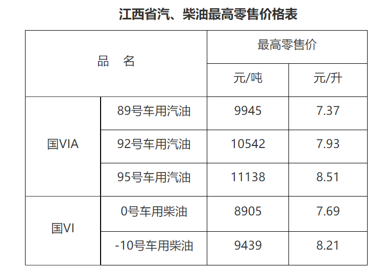 今日汽油价格查询_今日汽油价格查询价目表四川