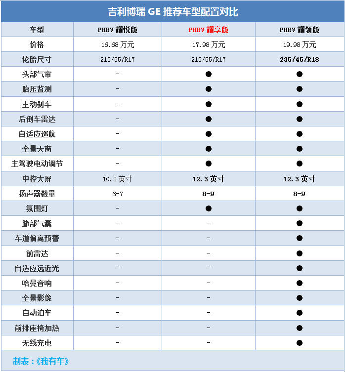 吉利系列车型及价格表_吉利系列车型及价格表大全