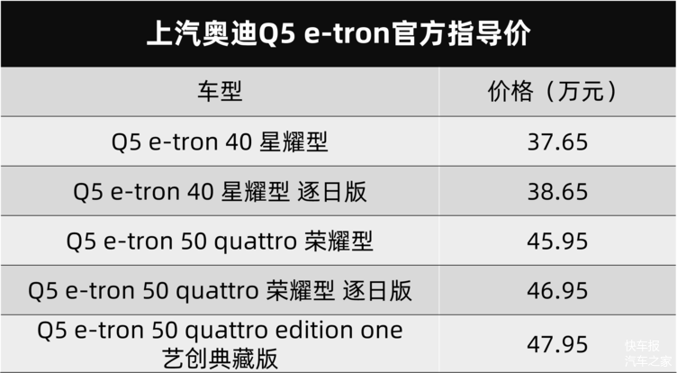 奥迪q5价格表_奥迪Q5价格表报价及图