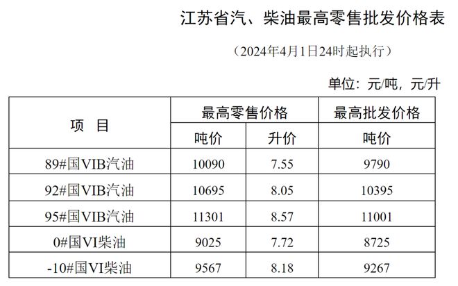 汽油价格多少钱一升_今日92号汽油价格多少钱一升