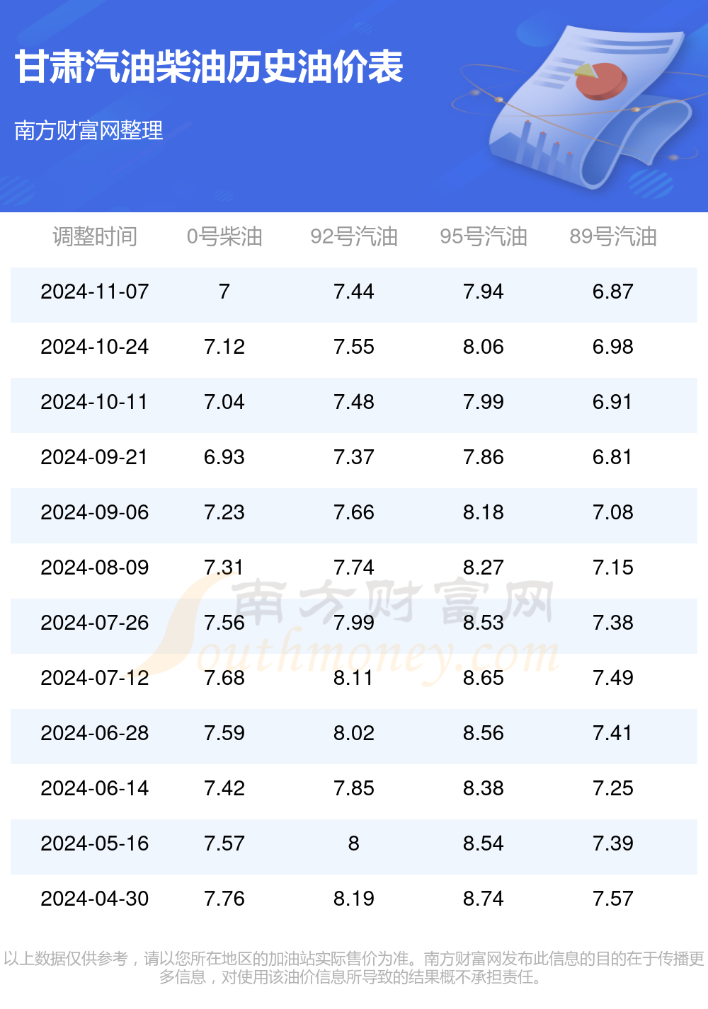 汽油价格多少钱一升_今日92号汽油价格多少钱一升