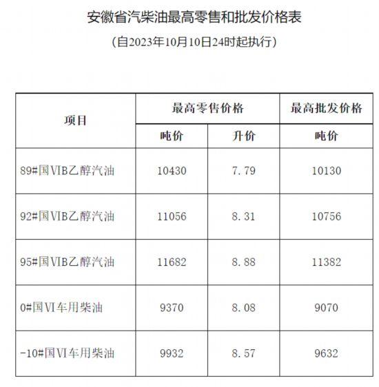 0号柴油价格今日价格_成都0号柴油价格今日价格