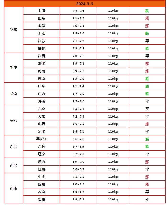 92号汽油今日价格_中石化92号汽油今日价格