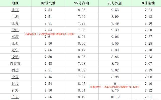 92号汽油今日价格_中石化92号汽油今日价格