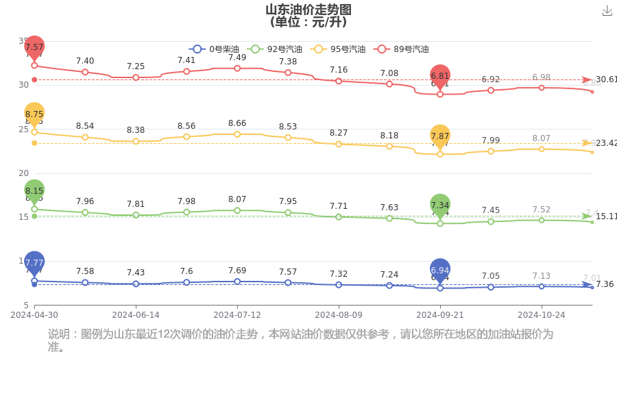 山东油价今日价格_山东油价今日价格92和95的区别