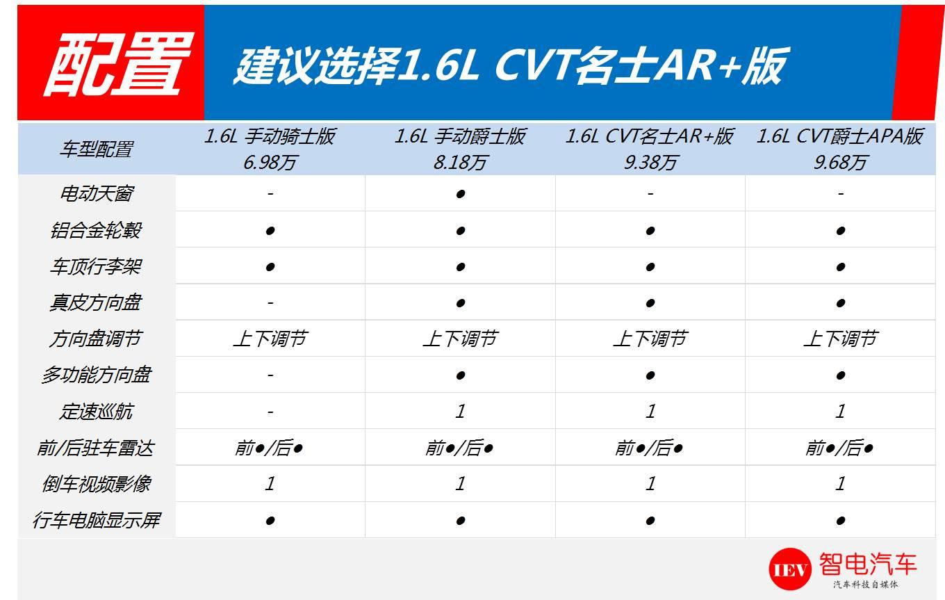 哈弗h2价格多少_哈弗h9价格是多少