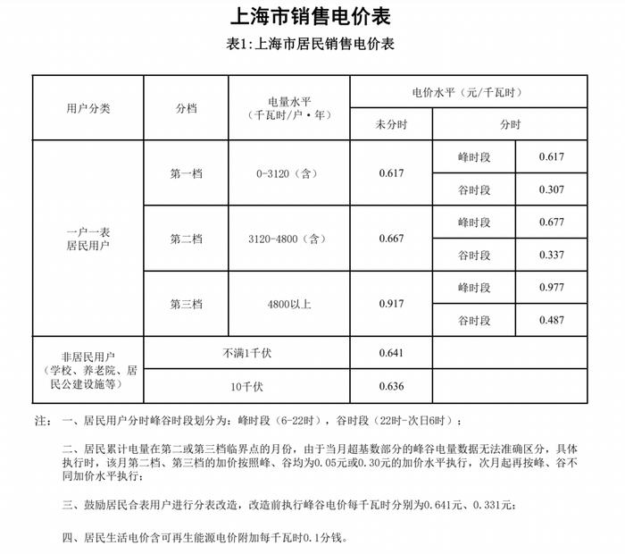 家庭用电阶梯价格表_家庭用电阶梯价格表天津